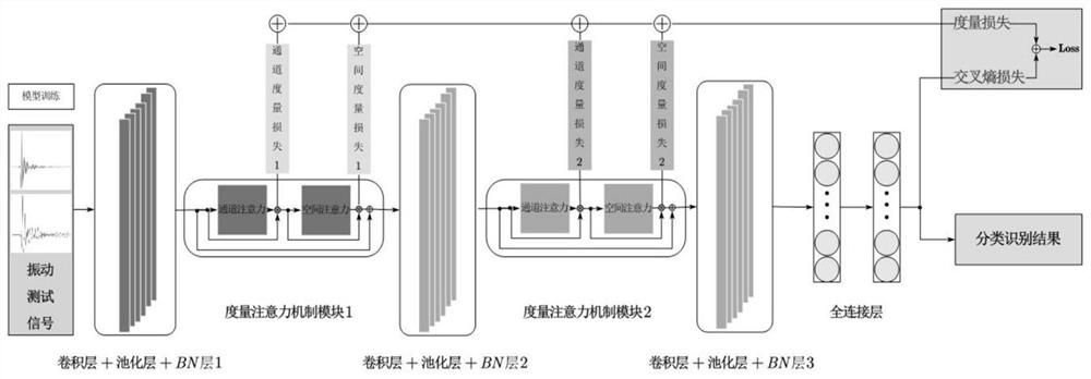 Tunnel fan embedded foundation damage identification method based on attention measurement convolutional neural network