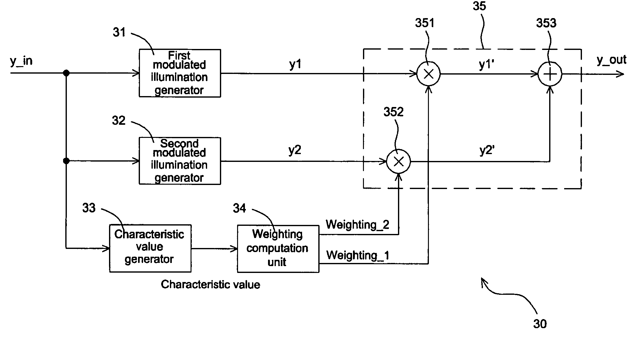 Method and apparatus for image processing