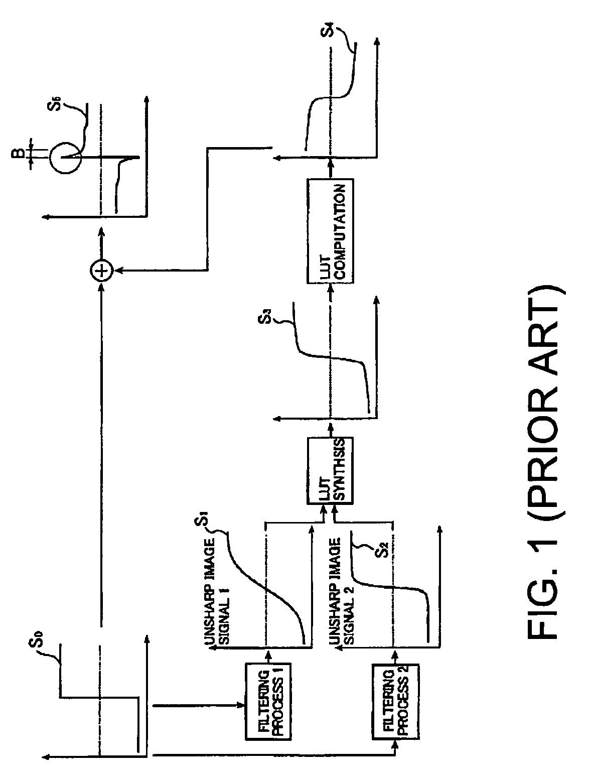 Method and apparatus for image processing