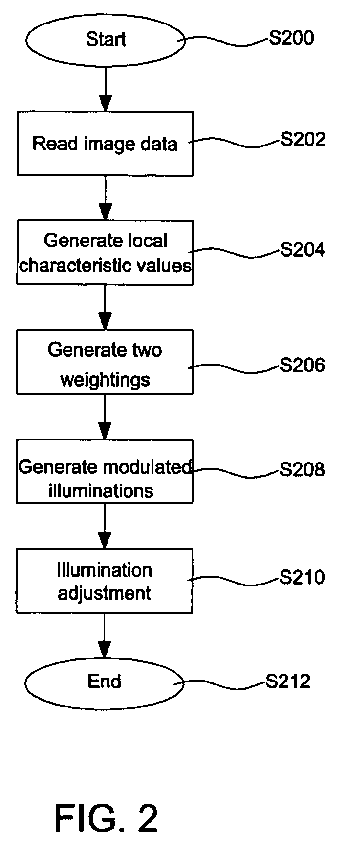 Method and apparatus for image processing