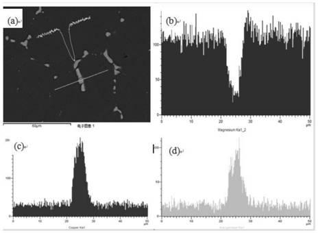 Method for improving intergranular corrosion performance of Al-Cu-Mg aluminium alloy