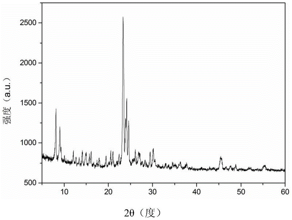 A kind of preparation method of zsm-5 molecular sieve