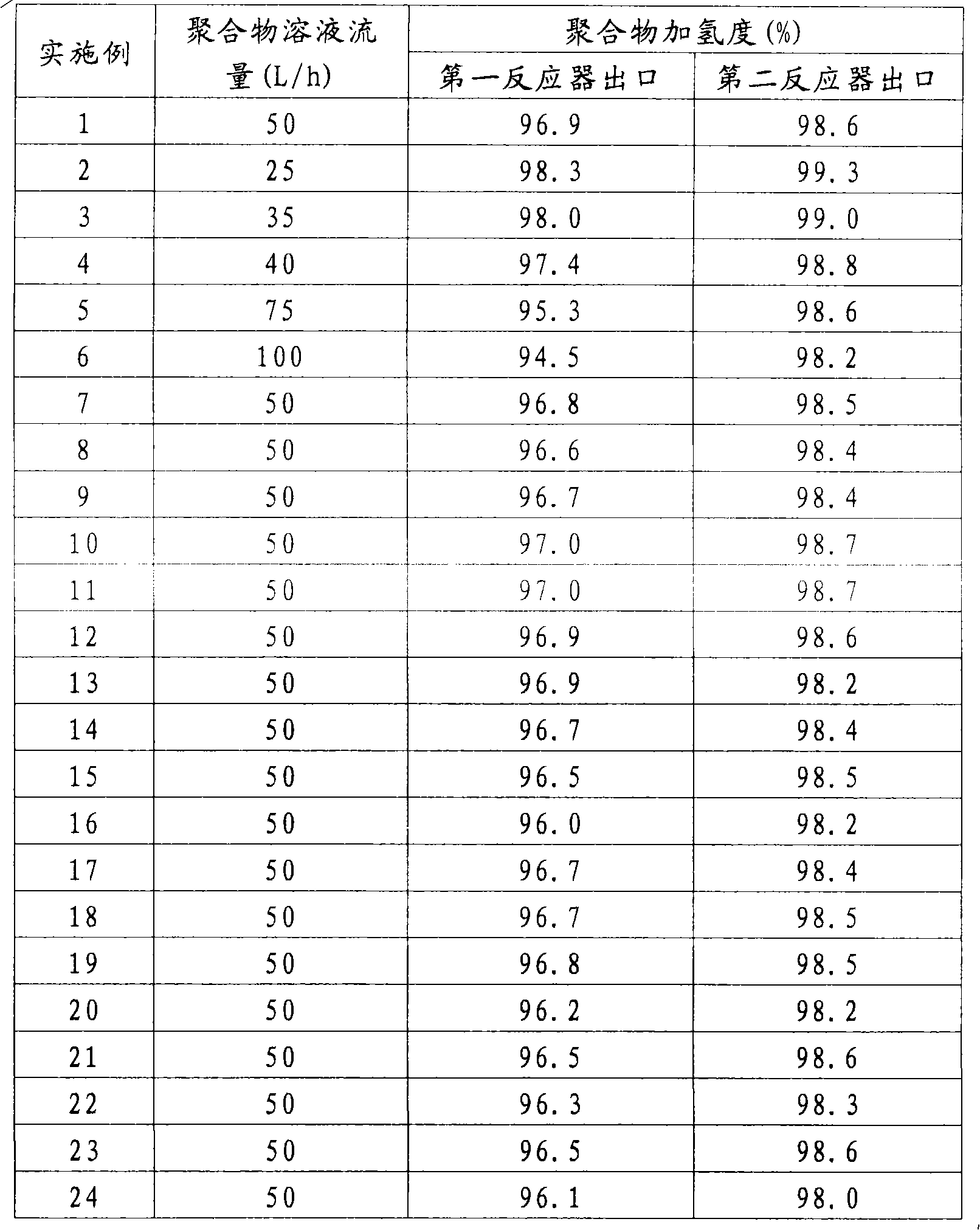 Hydrogenator and polymer hydrogenation method