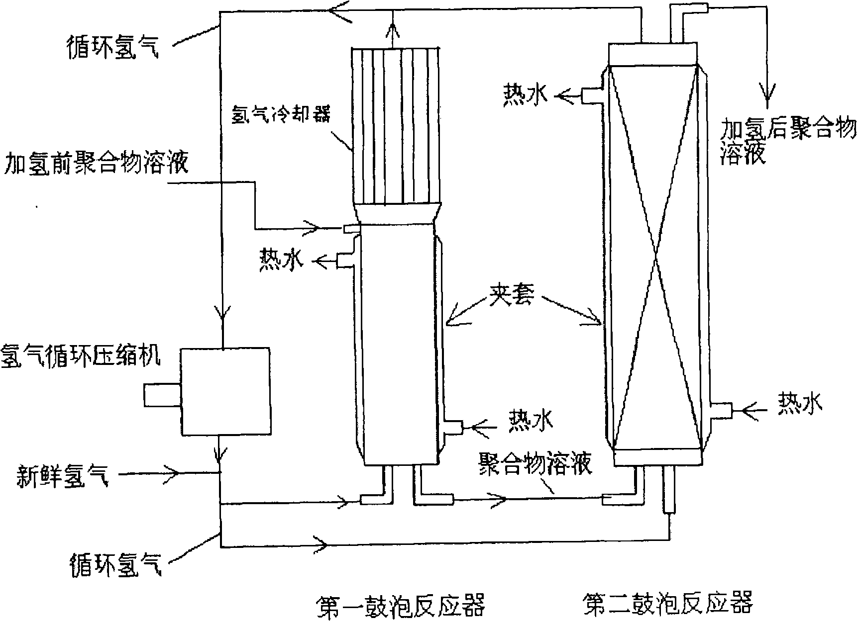 Hydrogenator and polymer hydrogenation method