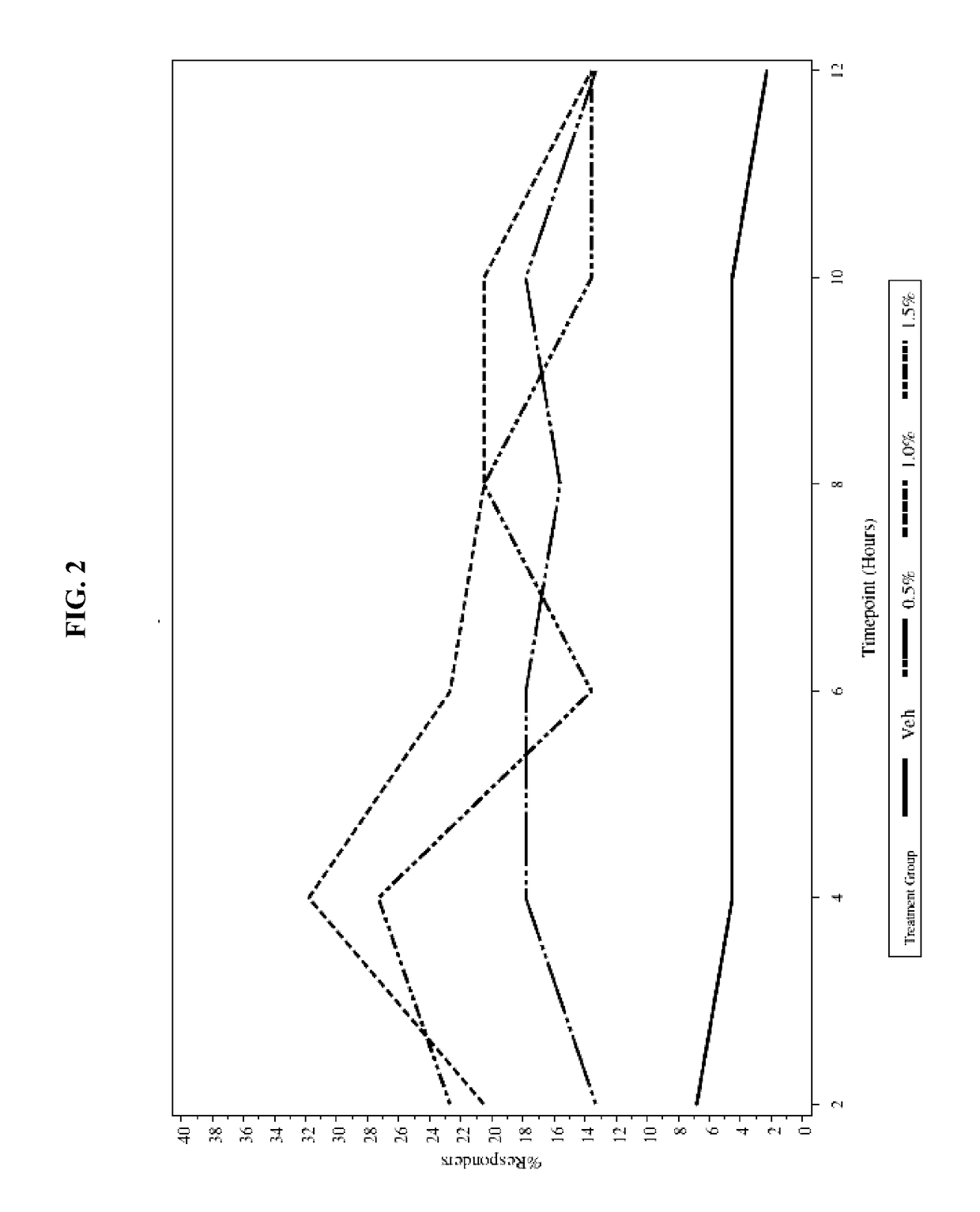 Stabilized oxymetazoline formulations and their uses