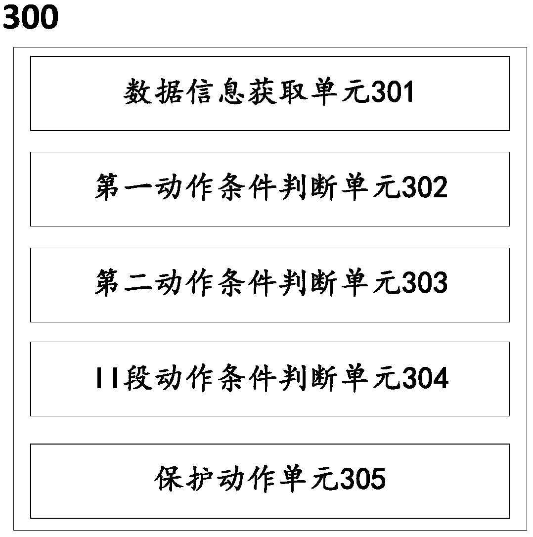 Passive power-based method and system for determining field loss protection of phase modifier