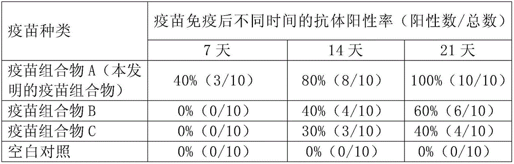 Japanese encephalitis (JE) vaccine composition and preparing method thereof