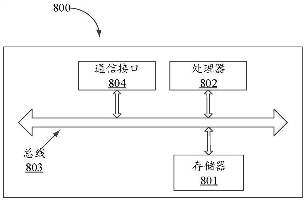 Method and system for migrating applications and computer readable medium thereof