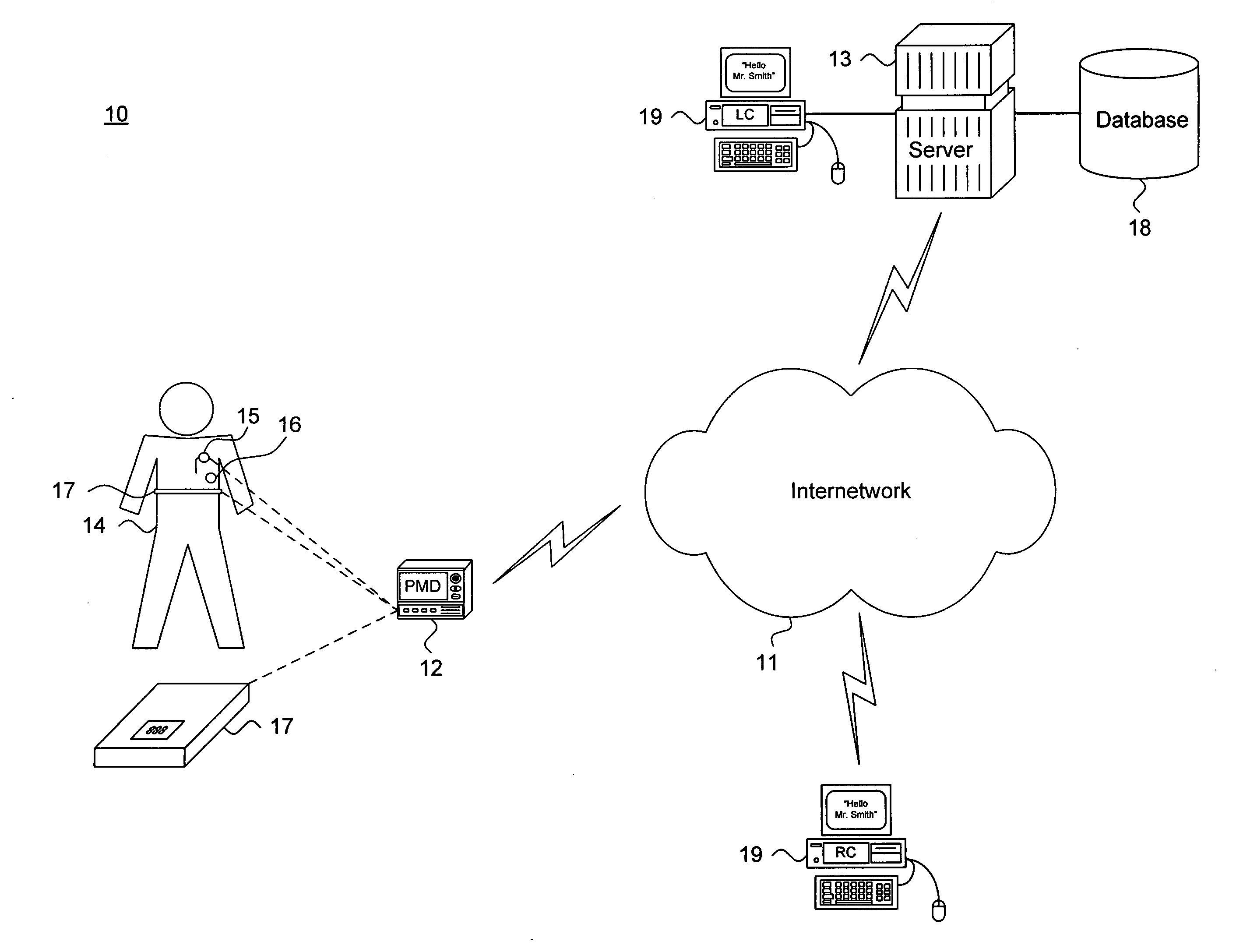 System and method for providing authentication of remotely collected external sensor measures