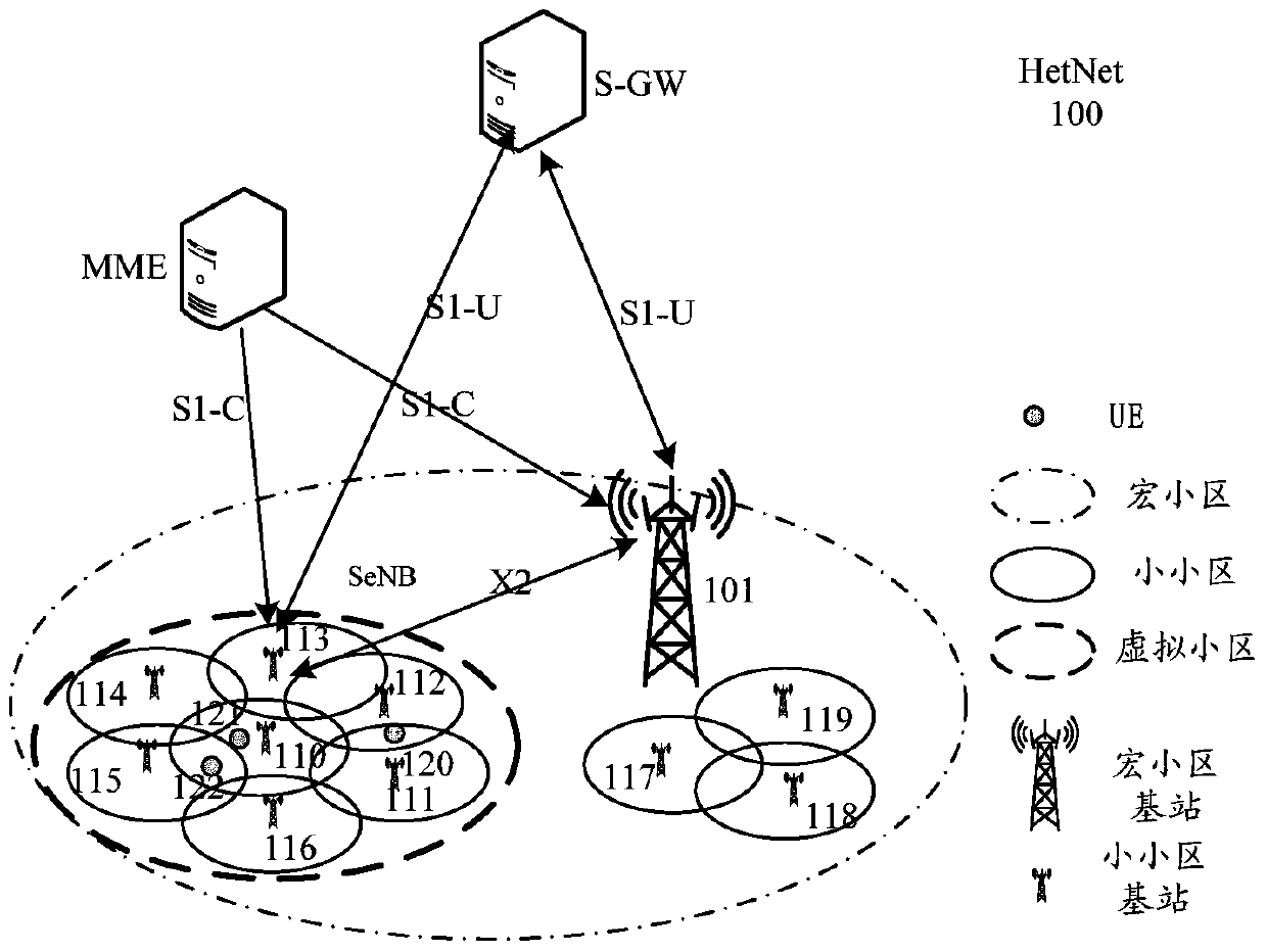 Method and apparatus for communicating in a heterogeneous network