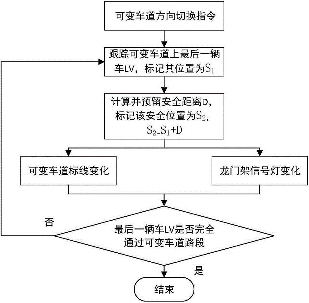 Variable lane driving direction switching method based on vehicle position on tracking lane