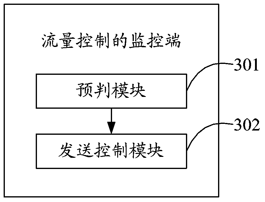 Flow control method and monitoring terminal