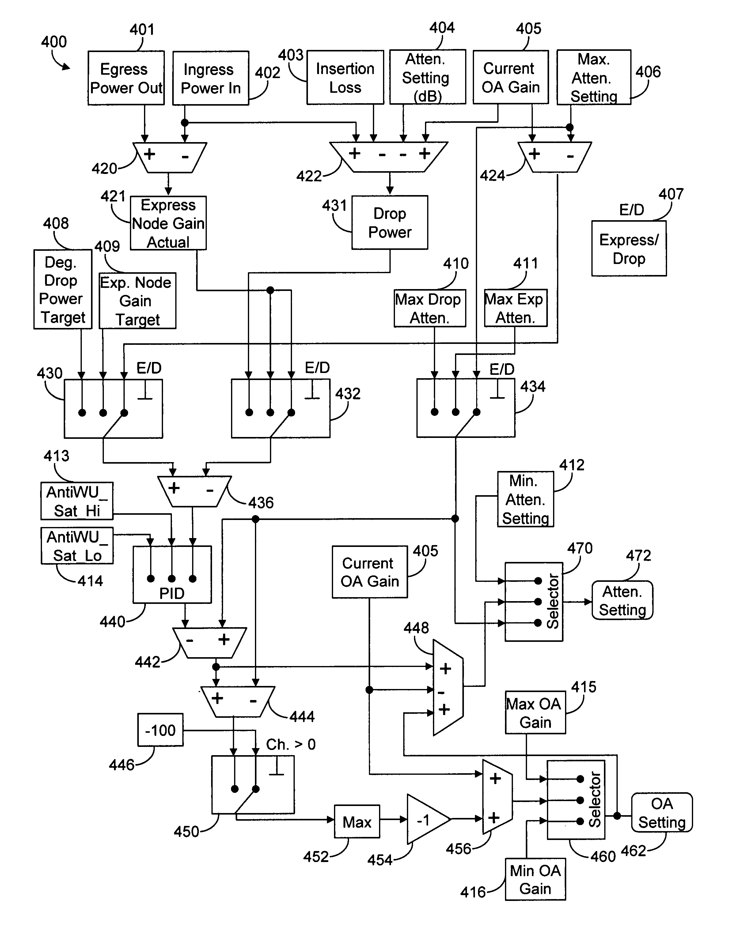 Systems and methods for a multiple-input, multiple-output controller in a reconfigurable optical network