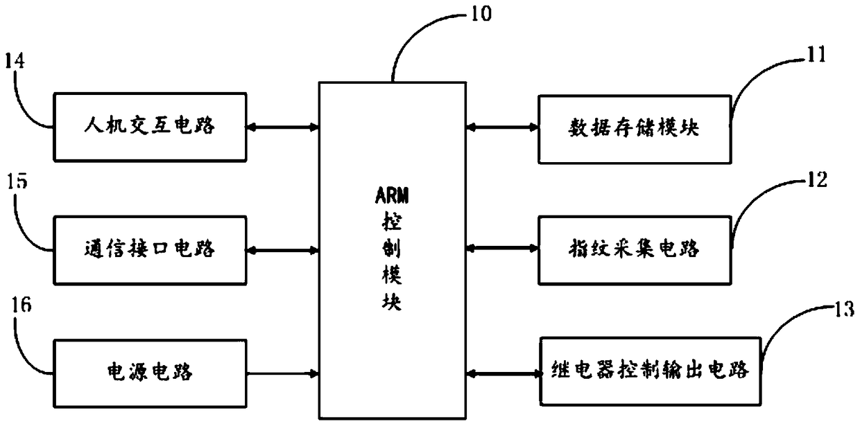 Fingerprint irlrd feature encryption method and mobile payment system and method based on the method