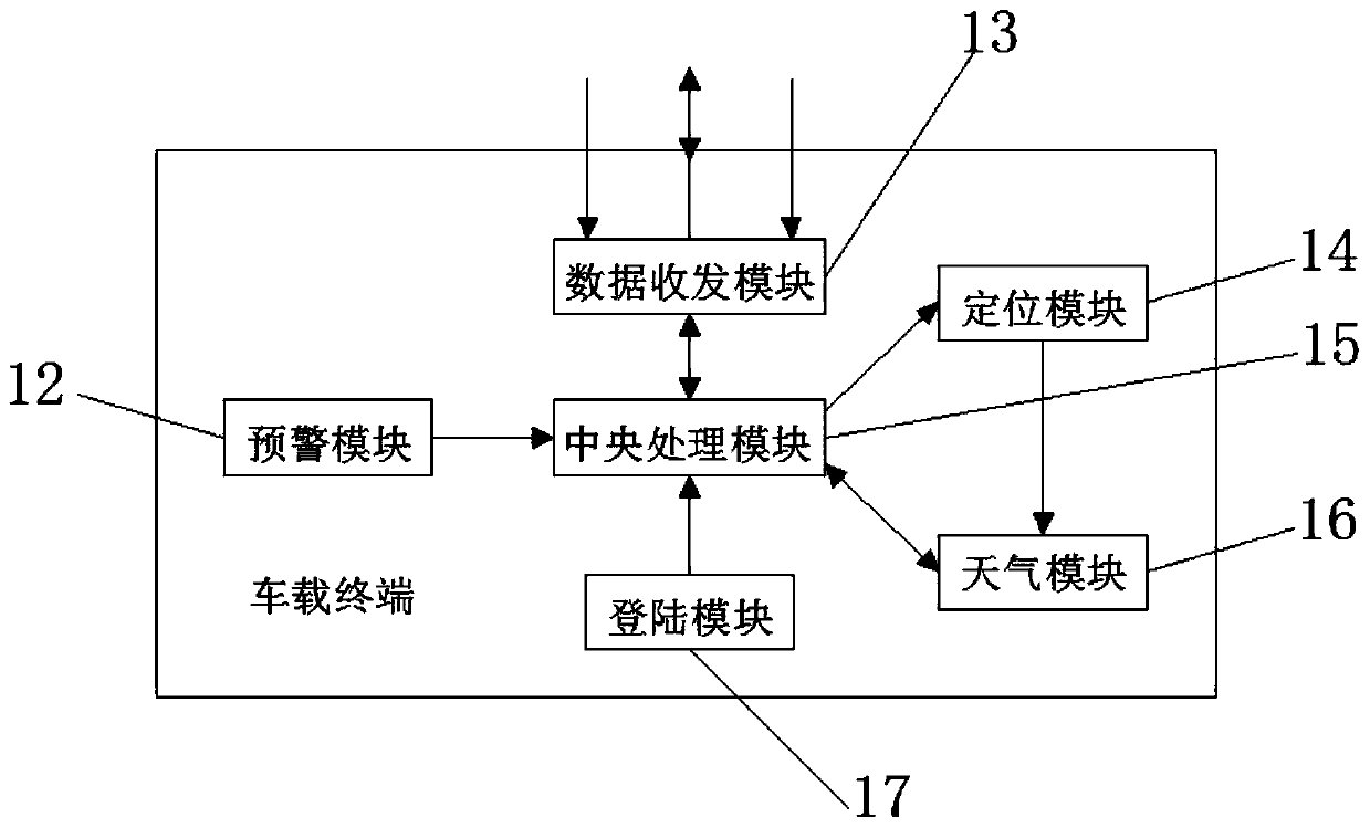 Intelligent logistics scheduling method