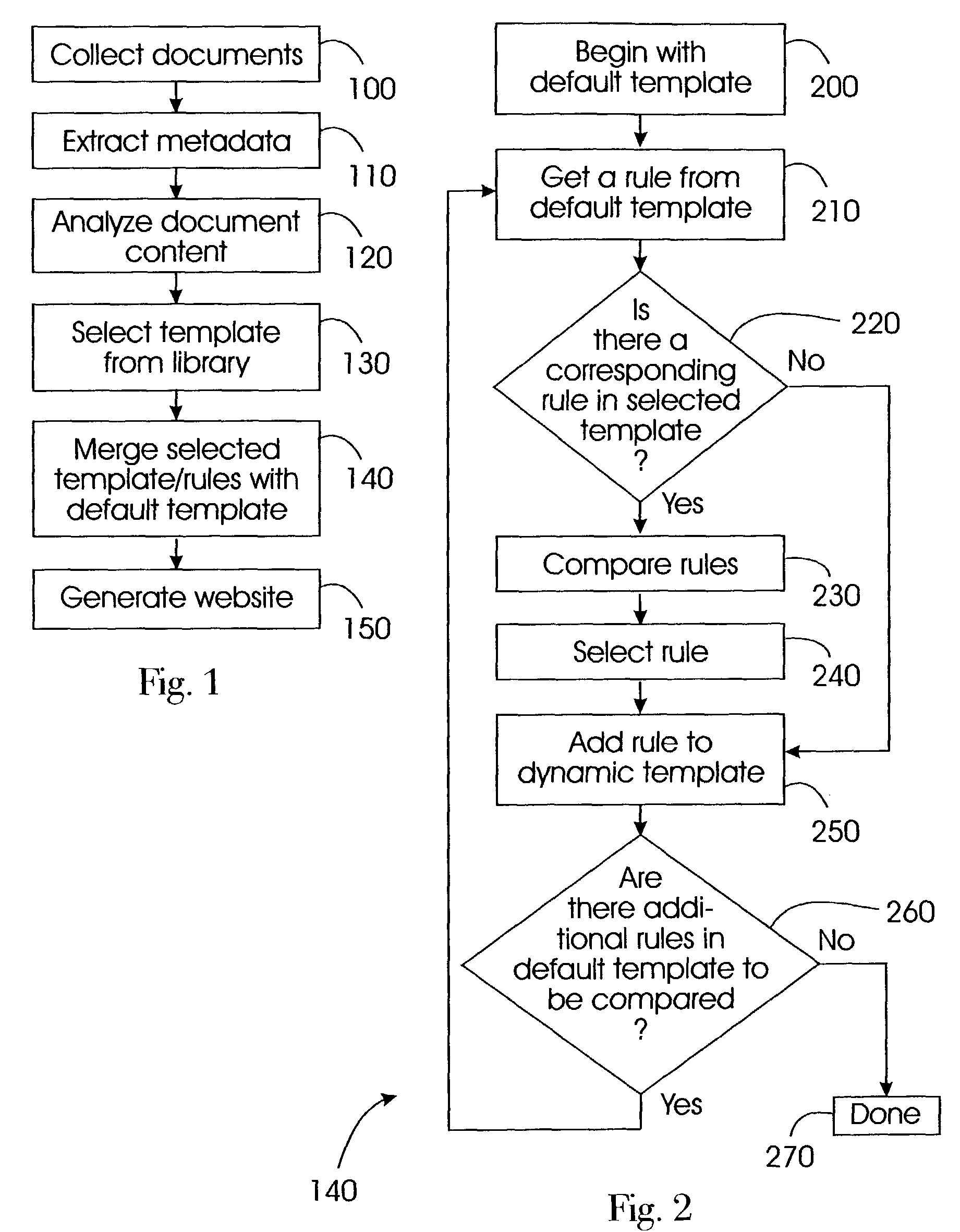 Webpage generation tool and method