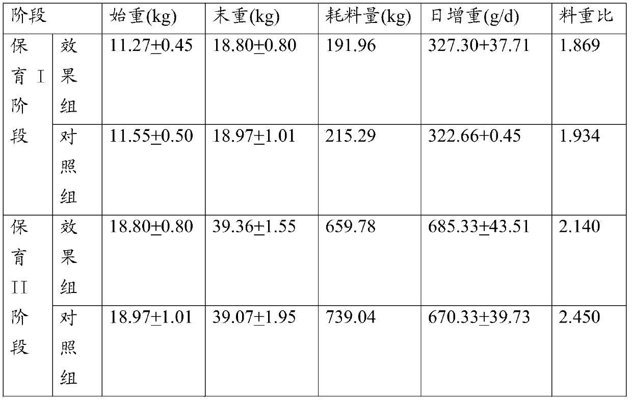 Medicine feed additive for promoting growth of weaned piglets and improving immune function