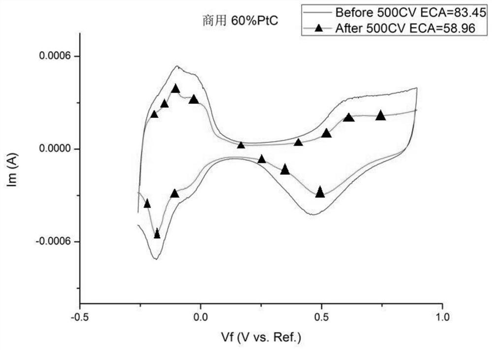 A kind of preparation method of nitrogen-doped carbon-supported platinum-based catalyst for fuel cell