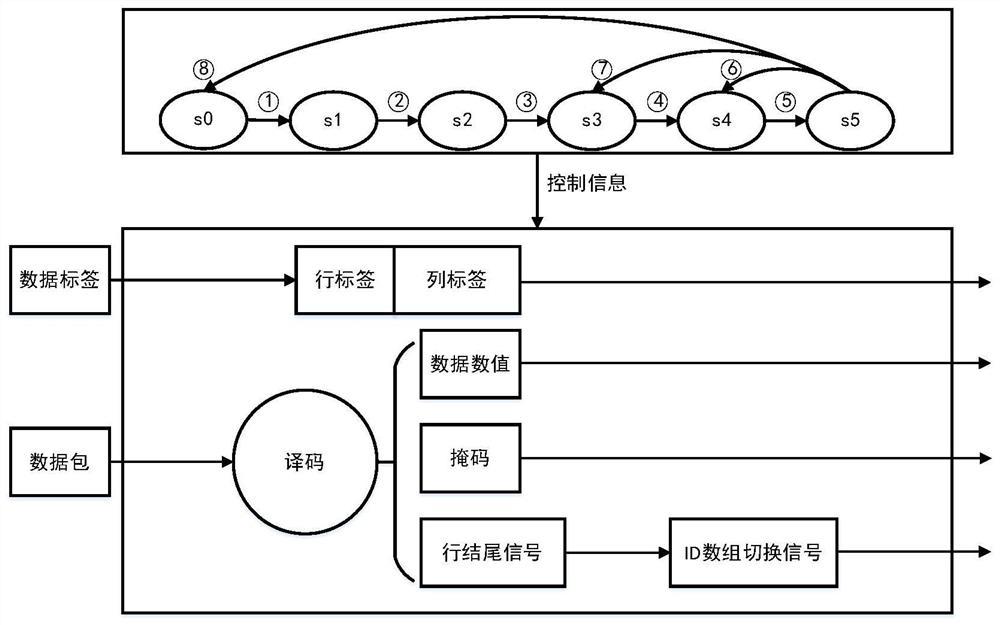 A Global Broadcast Data Input Circuit for Neural Network Processing