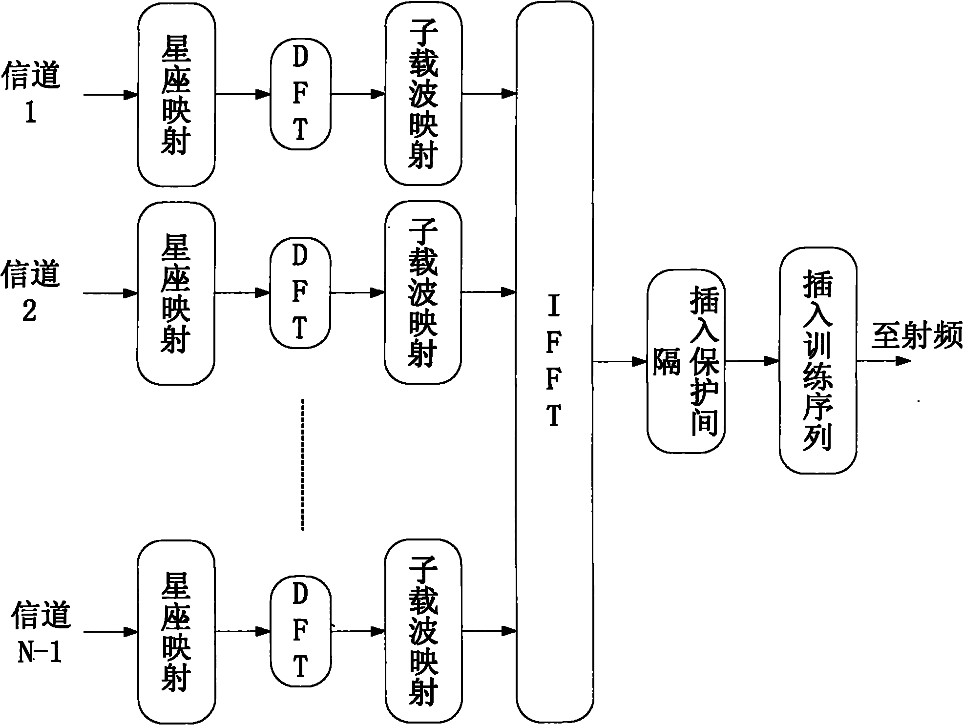 SC-OFDMA-based satellite mobile communication system for forward link