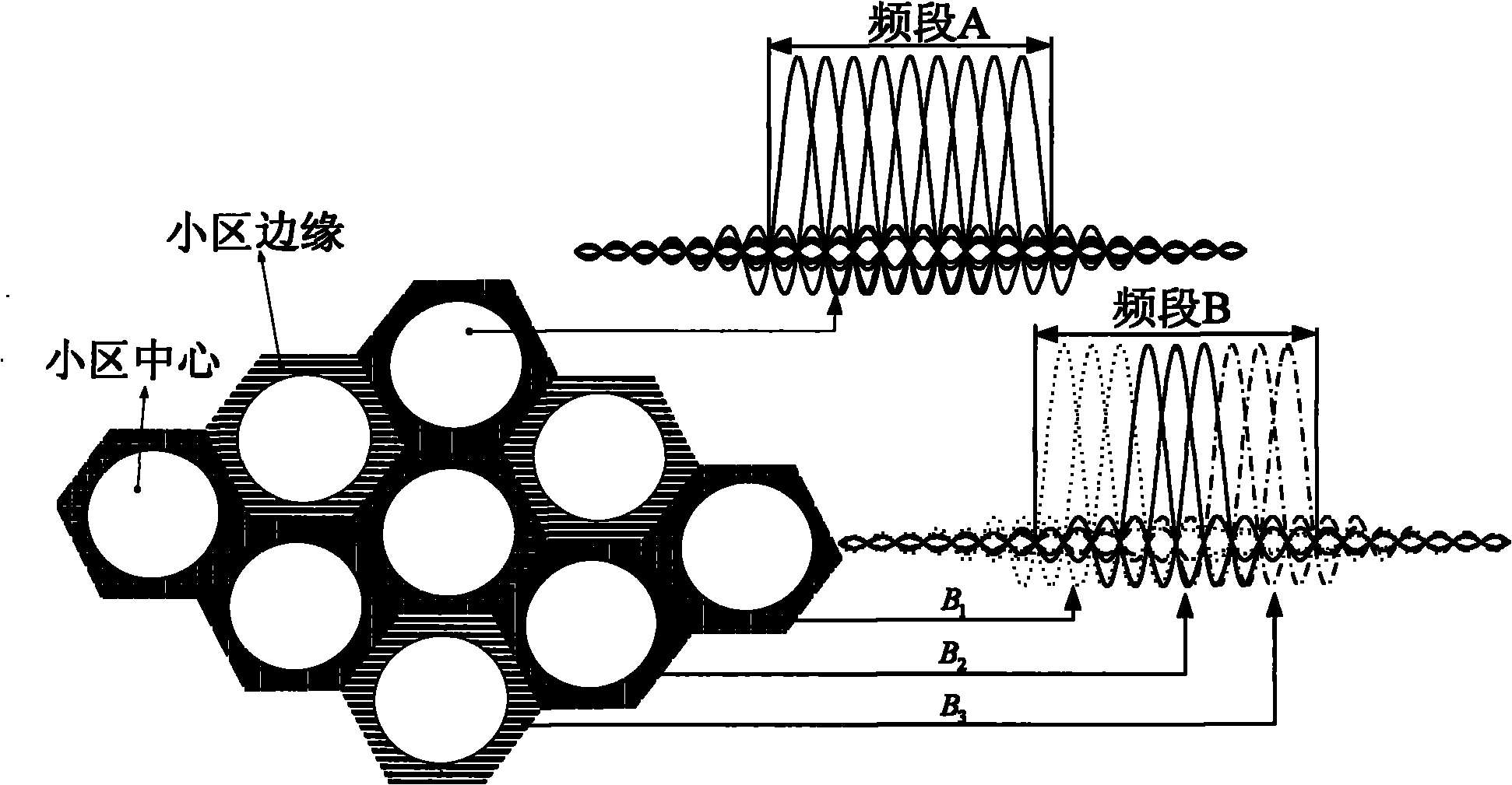 SC-OFDMA-based satellite mobile communication system for forward link