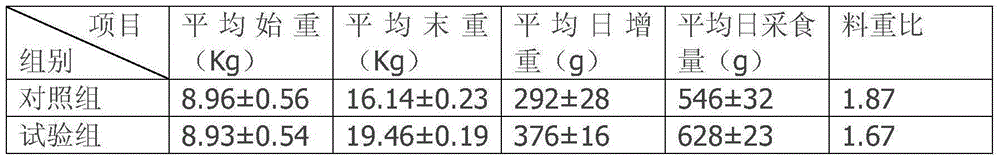 Cow dung biological fermentation and feed preparation technology