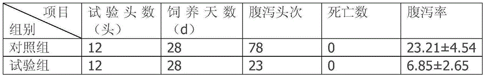 Cow dung biological fermentation and feed preparation technology