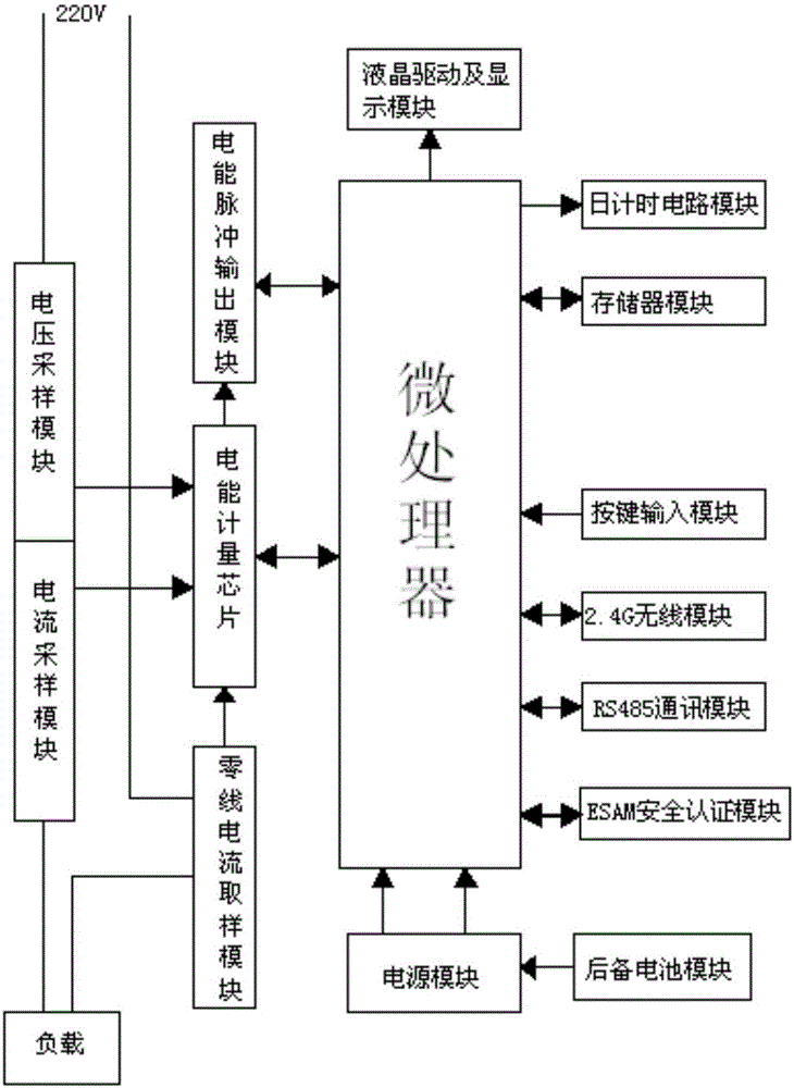 An intelligent electric energy meter adopting 2.4 G radio communication in place of infrared communication