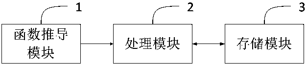 Method and device for improving working efficiency of wireless power transmission system when frequency drifts