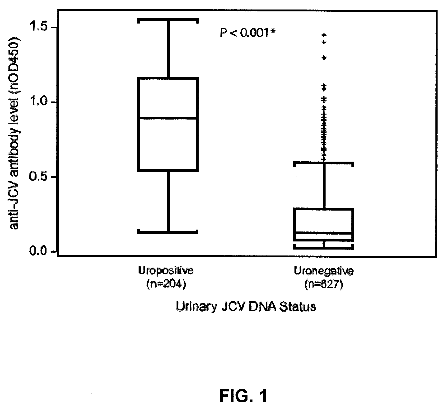 Assay for JC virus antibodies