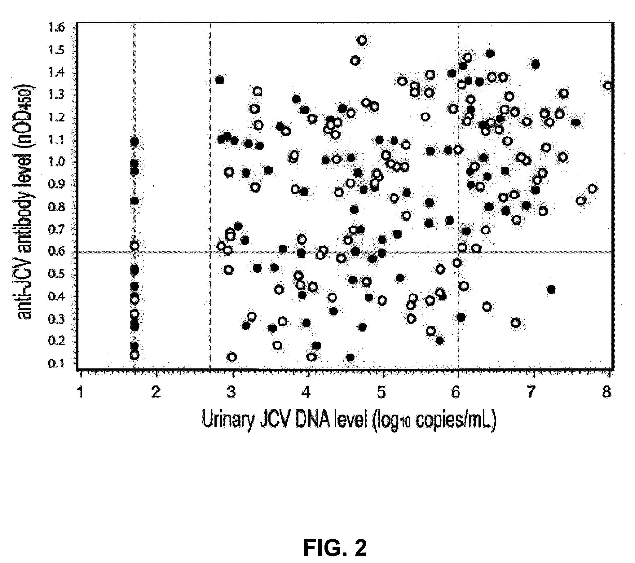 Assay for JC virus antibodies