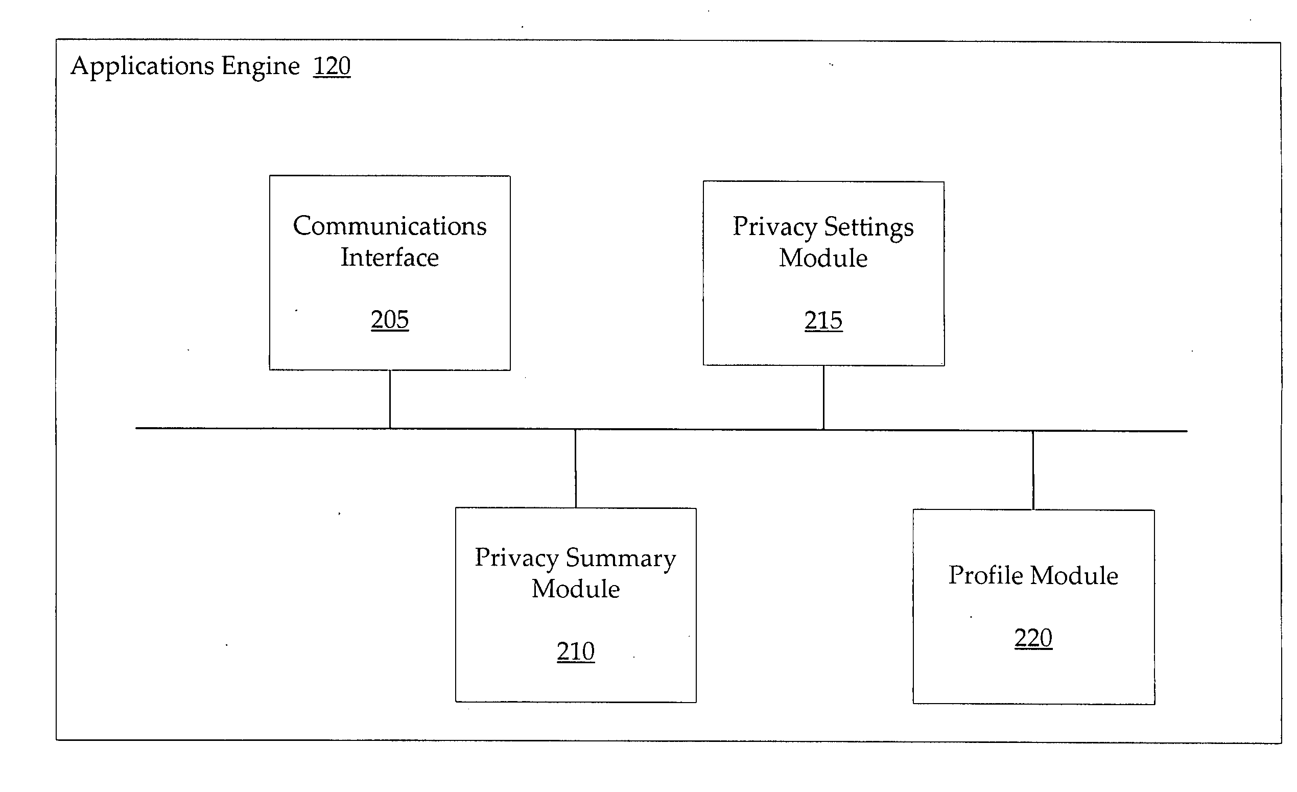 Systems and methods for providing privacy settings for applications associated with a user profile