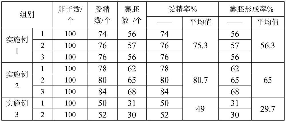 Oocyte activating solution and application thereof