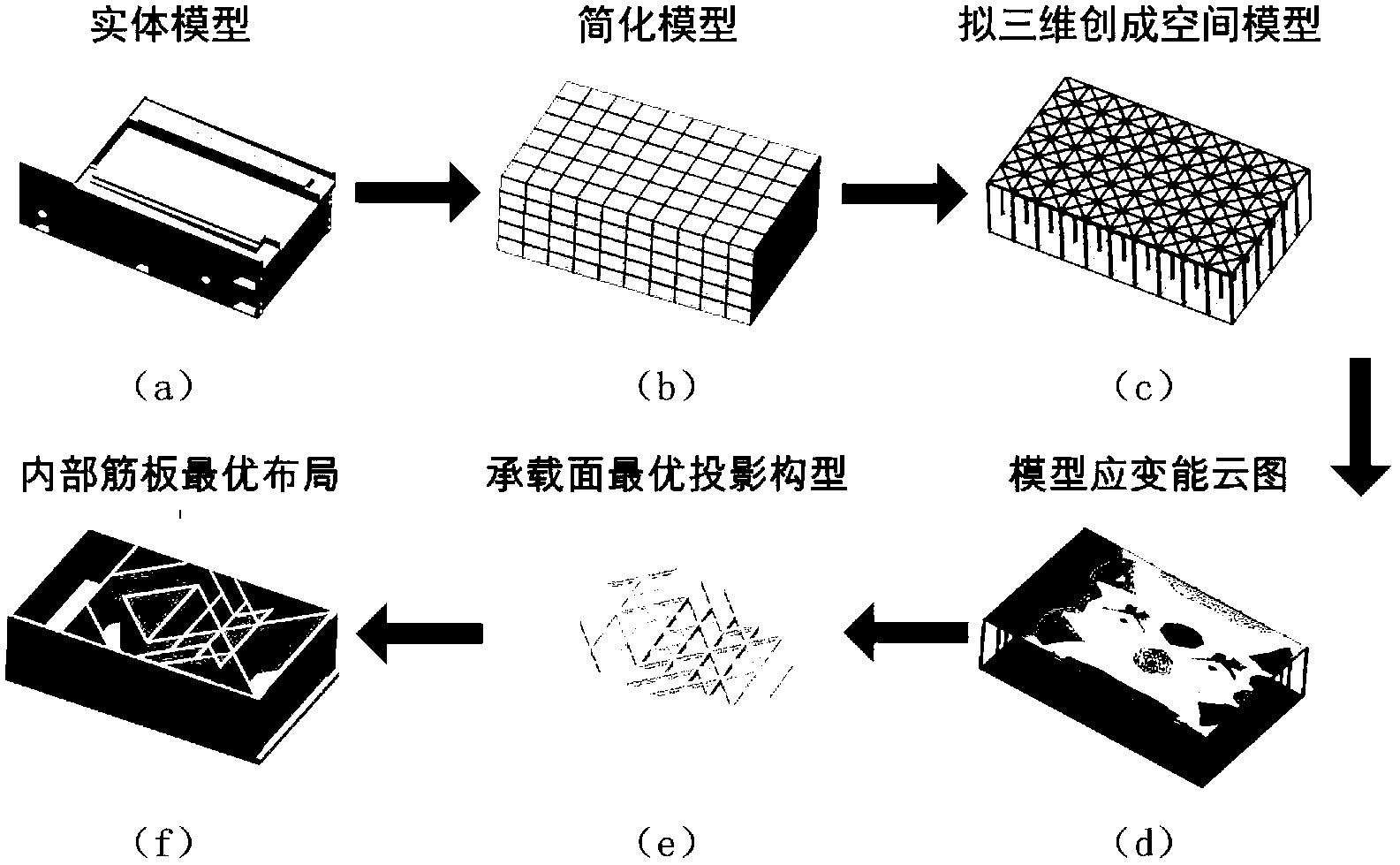 Intelligent rib plate layout design method for machine tool supports of high specific stiffness