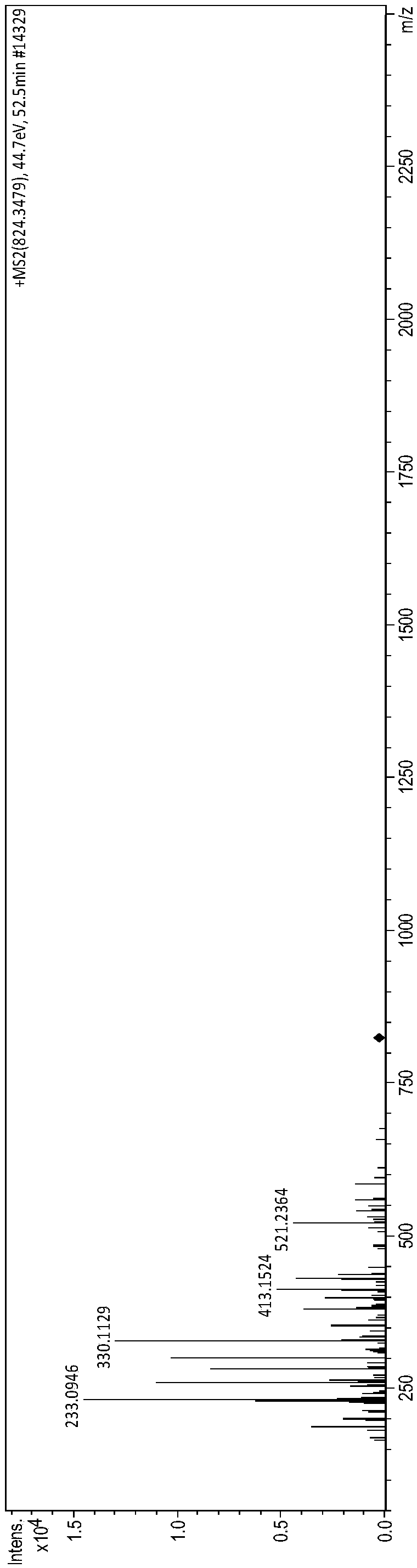 Biological active polypeptide DDVTEVM, preparation method and applications thereof