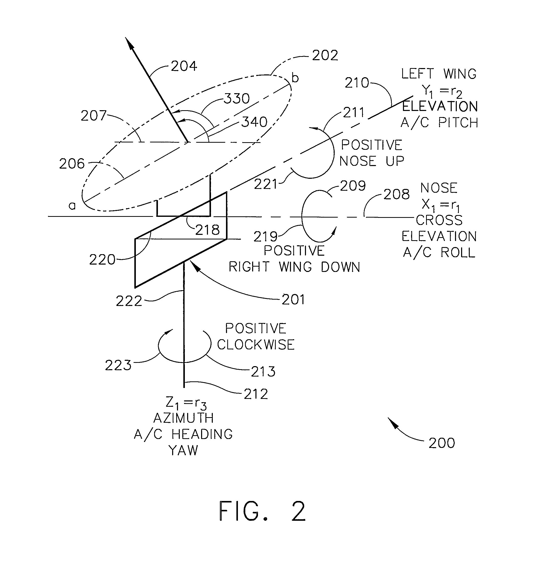 Electronic beam steering for keyhole avoidance