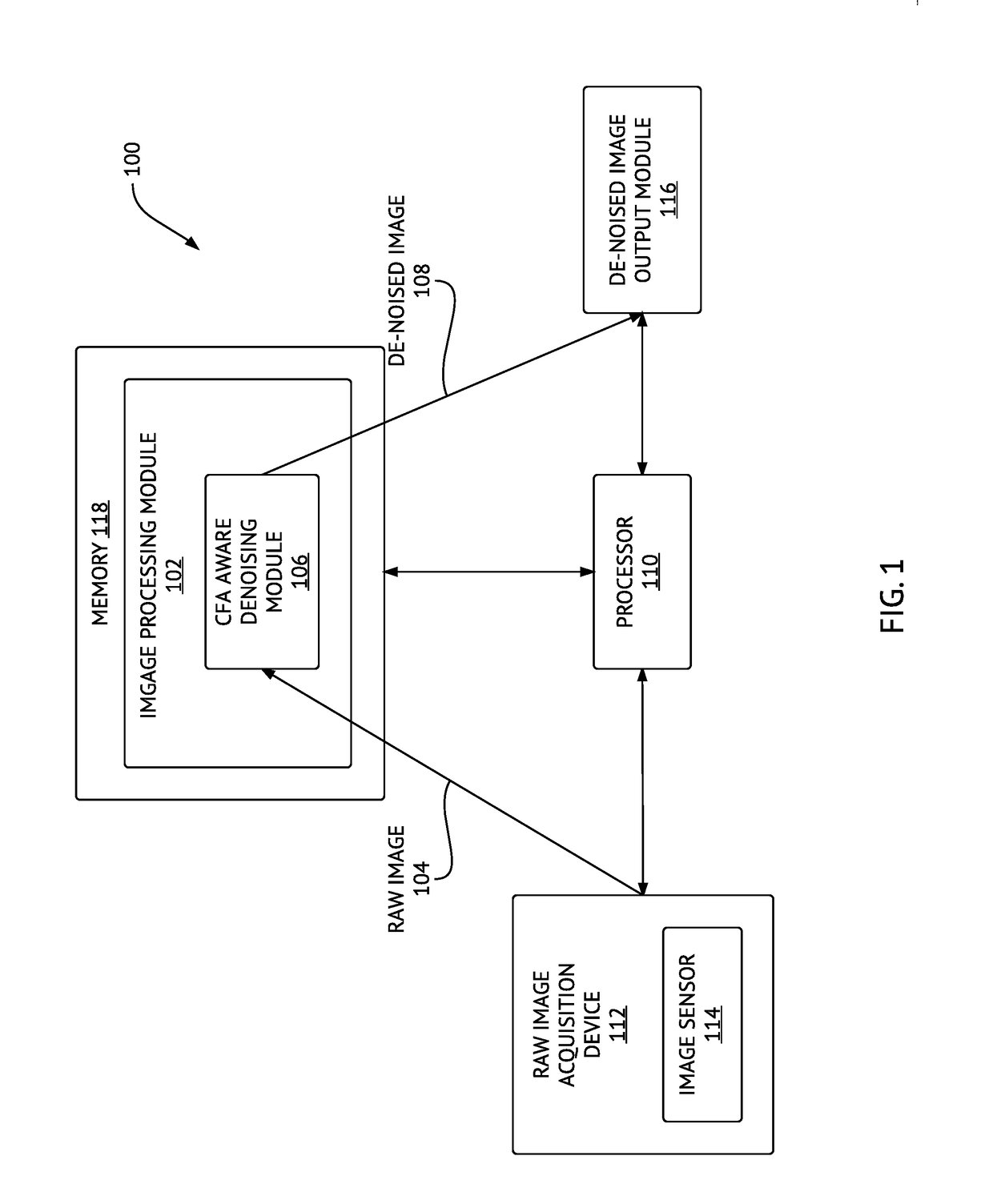 Method and system for denoising and demosaicing artifact suppression in digital images