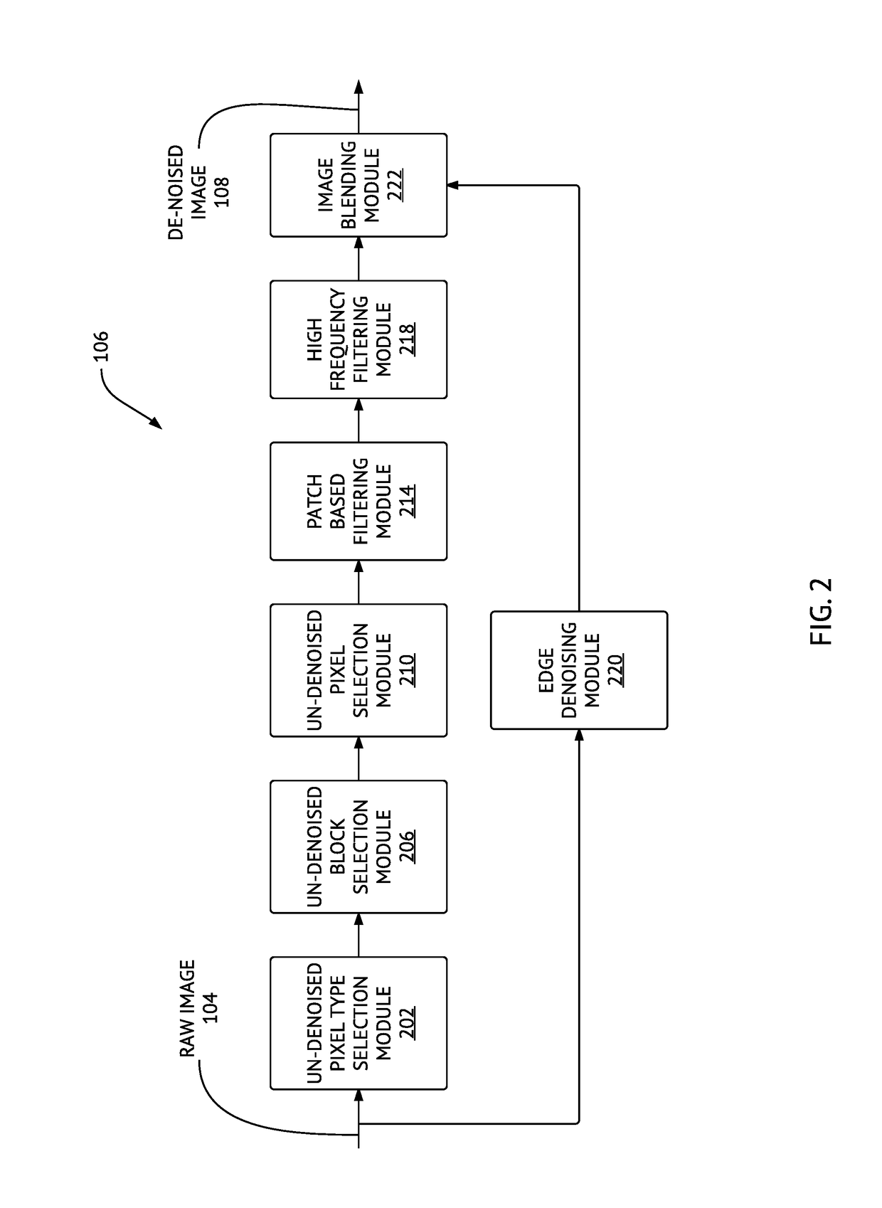 Method and system for denoising and demosaicing artifact suppression in digital images