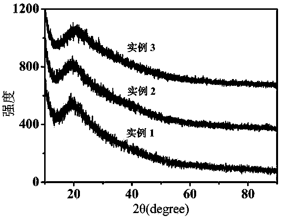 Sulfur phosphorus nitrogen co-doped carbon point with adjustable fluorescence property and preparation method of sulfur phosphorus nitrogen co-doped carbon point