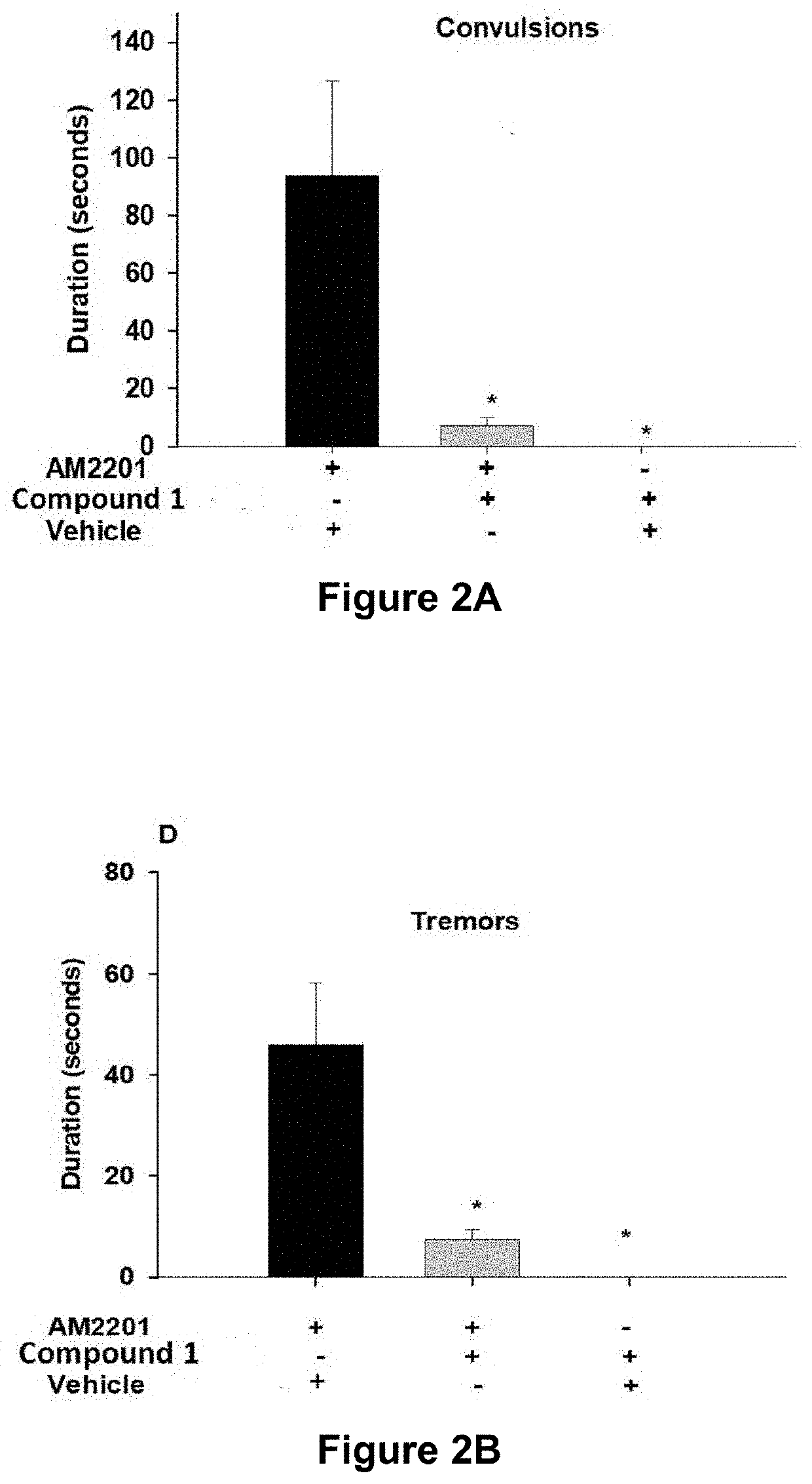 Compounds for Treating Cannabinoid Toxicity and Acute Cannabinoid Overdose