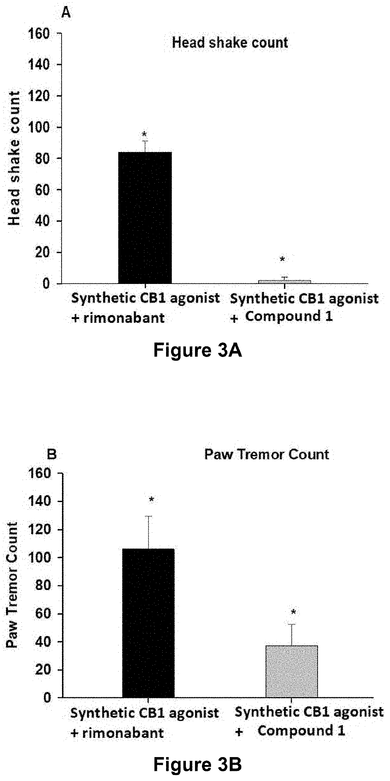 Compounds for Treating Cannabinoid Toxicity and Acute Cannabinoid Overdose