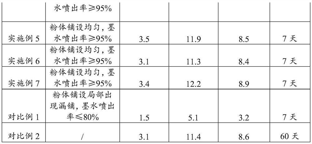 Printing material for ceramic core, preparation method thereof, and preparation method of ceramic core