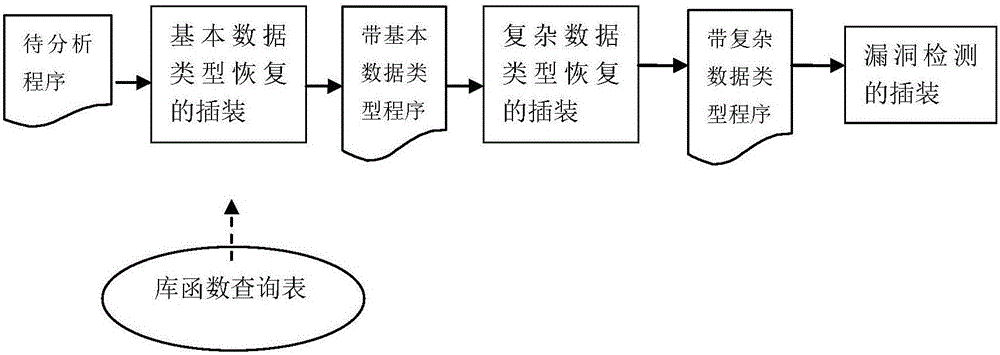 A Software Vulnerability Detection Method Based on Pointer Analysis