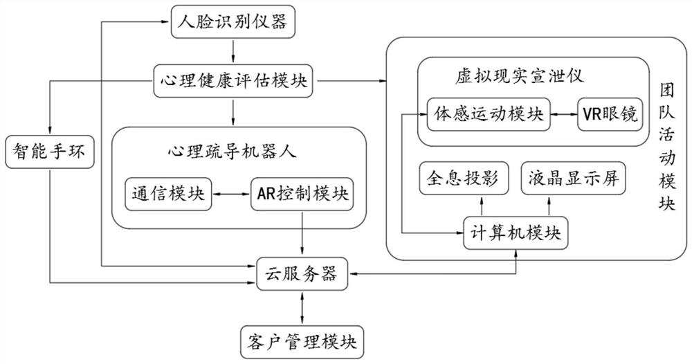 Intelligent function room for mood regulation to promote happy growth