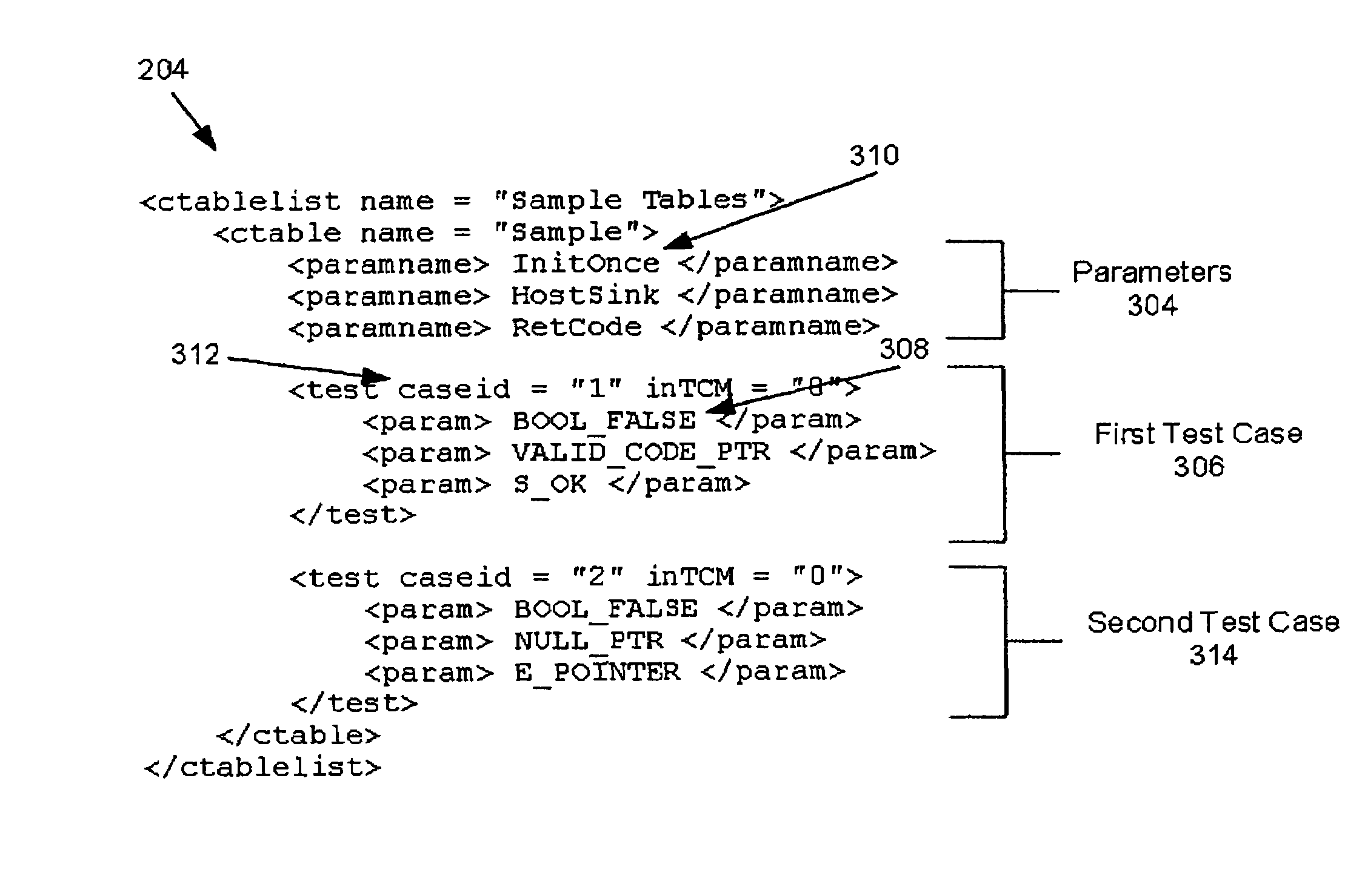 Category partitioning markup language and tools