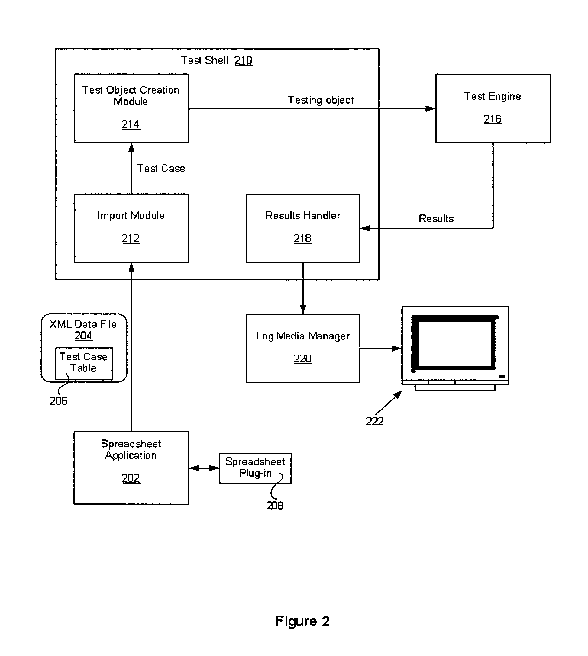 Category partitioning markup language and tools