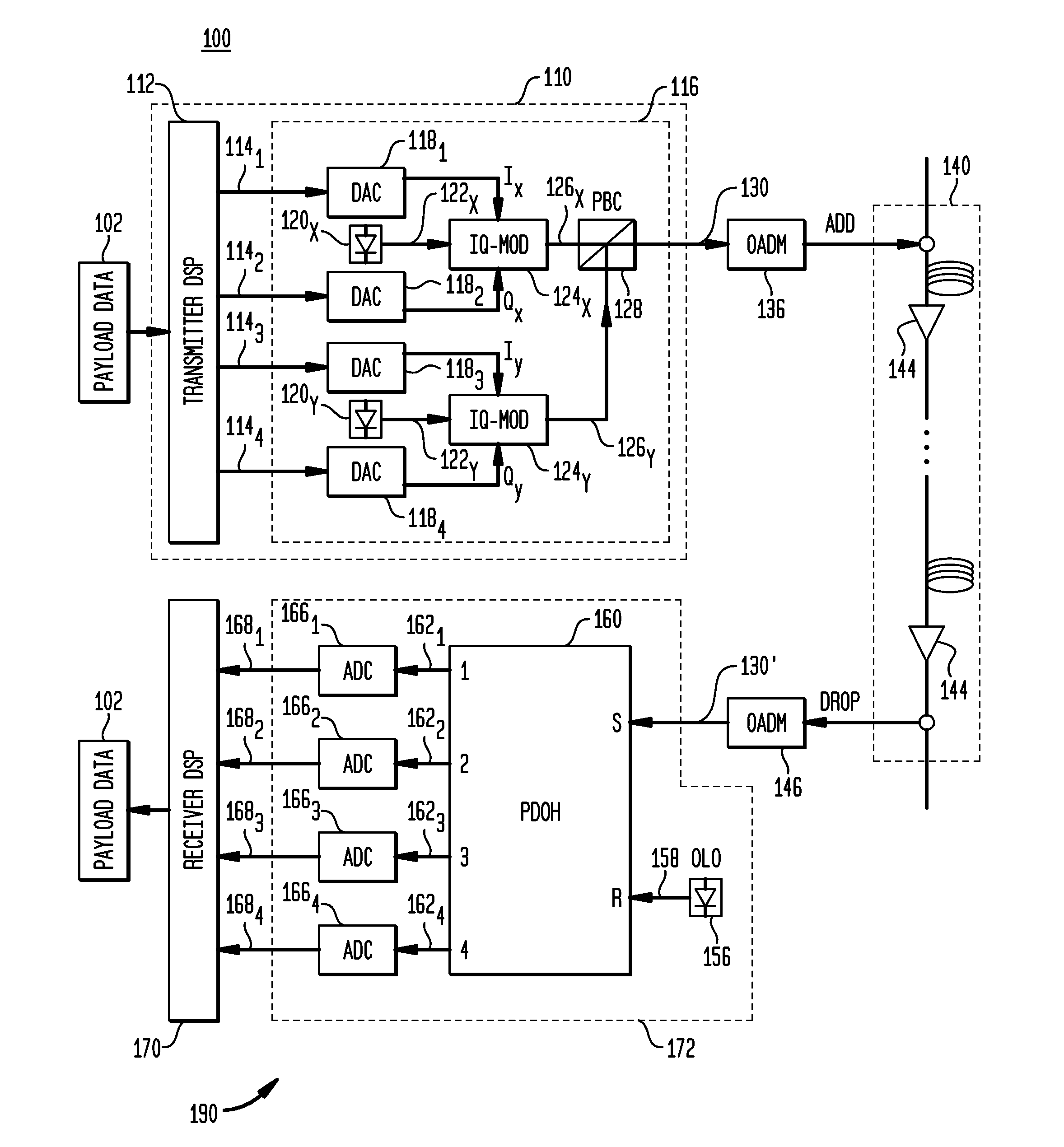 Performance enhancement through optical variants