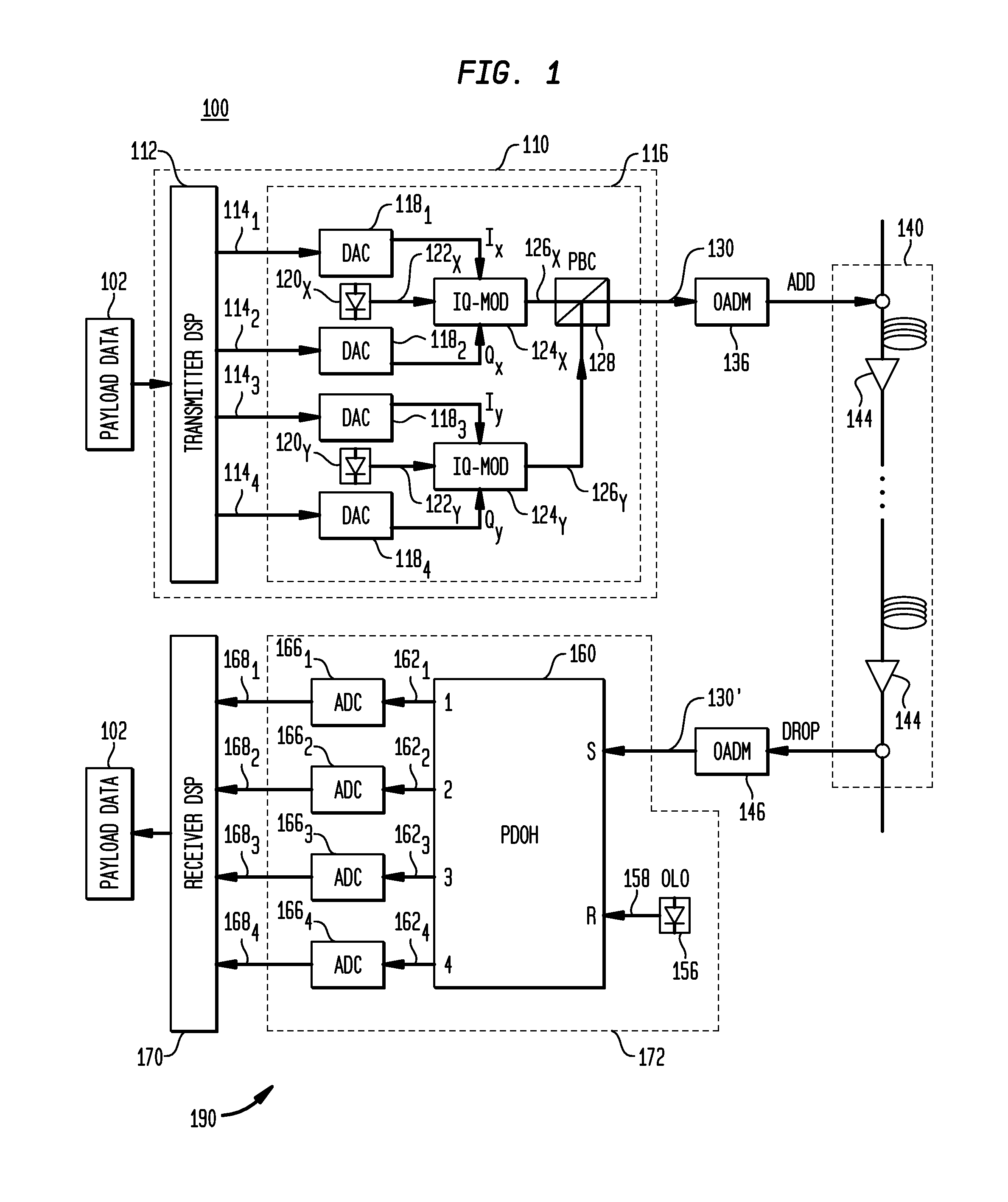 Performance enhancement through optical variants