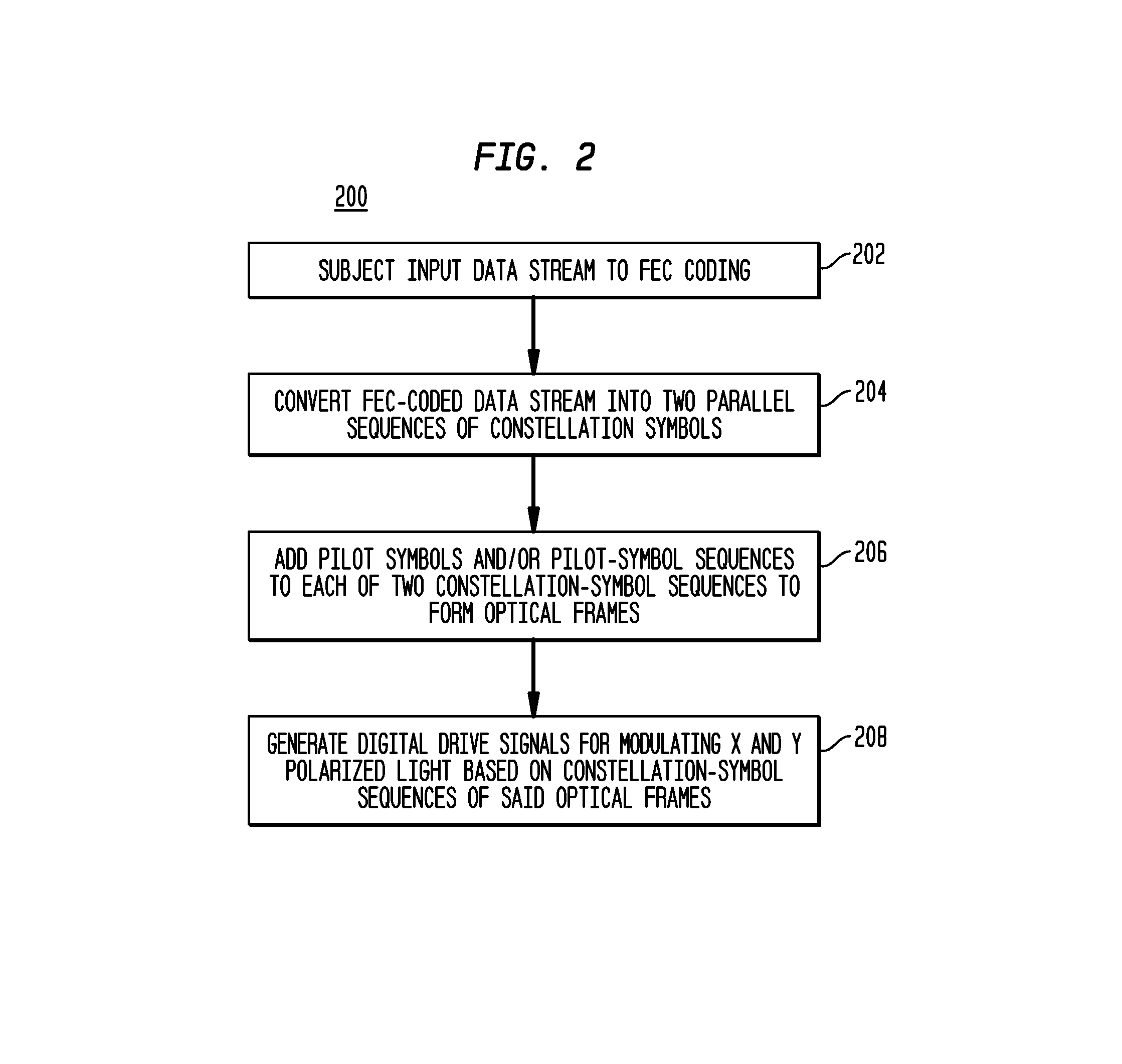 Performance enhancement through optical variants