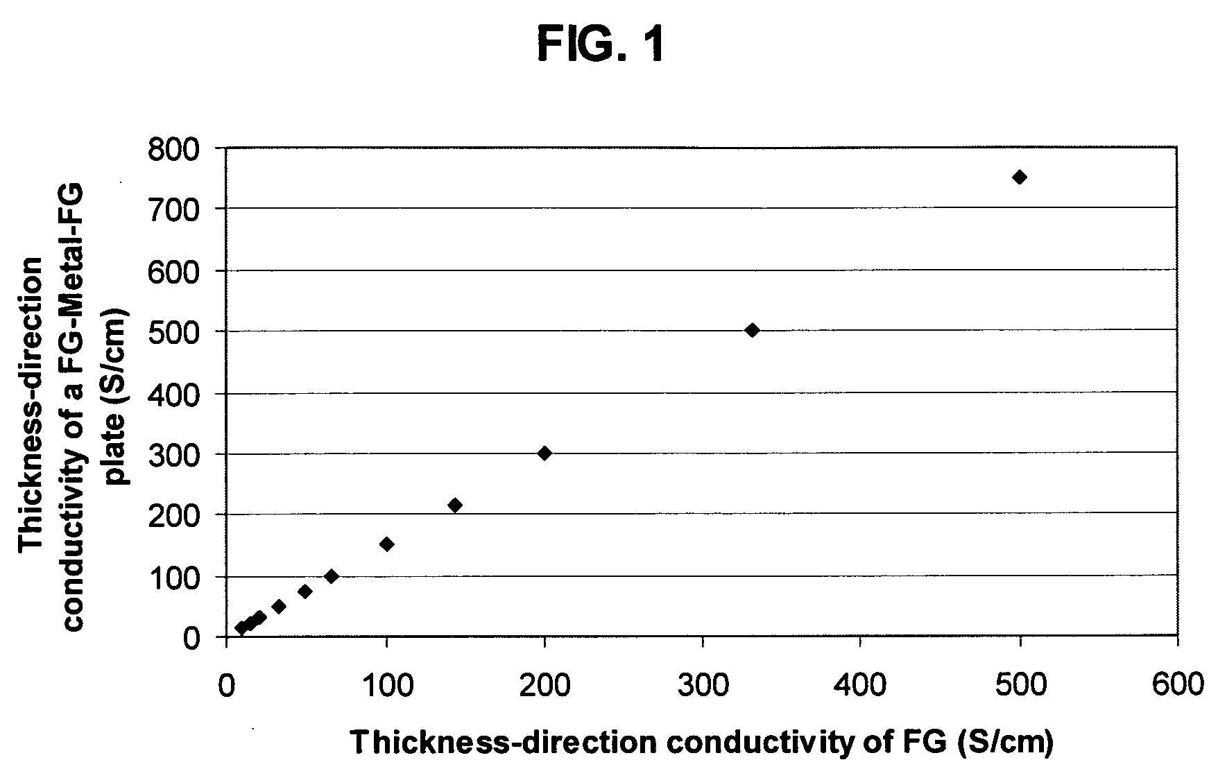 Recompressed exfoliated graphite articles